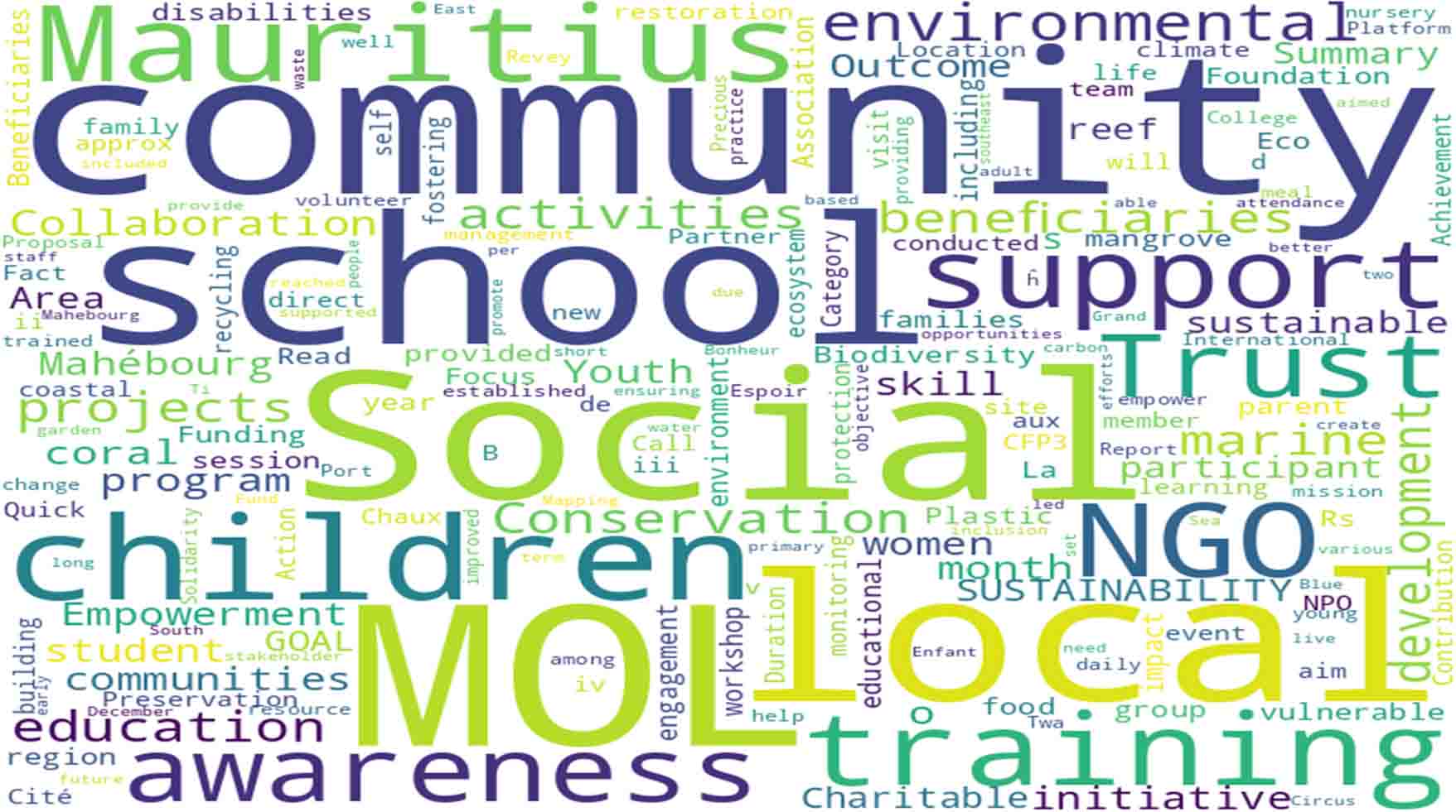 A word cloud visual highlighting key terms from MCT annual reports, with prominent words such as “community,” “school,” “social,” “children,” and “local.”
